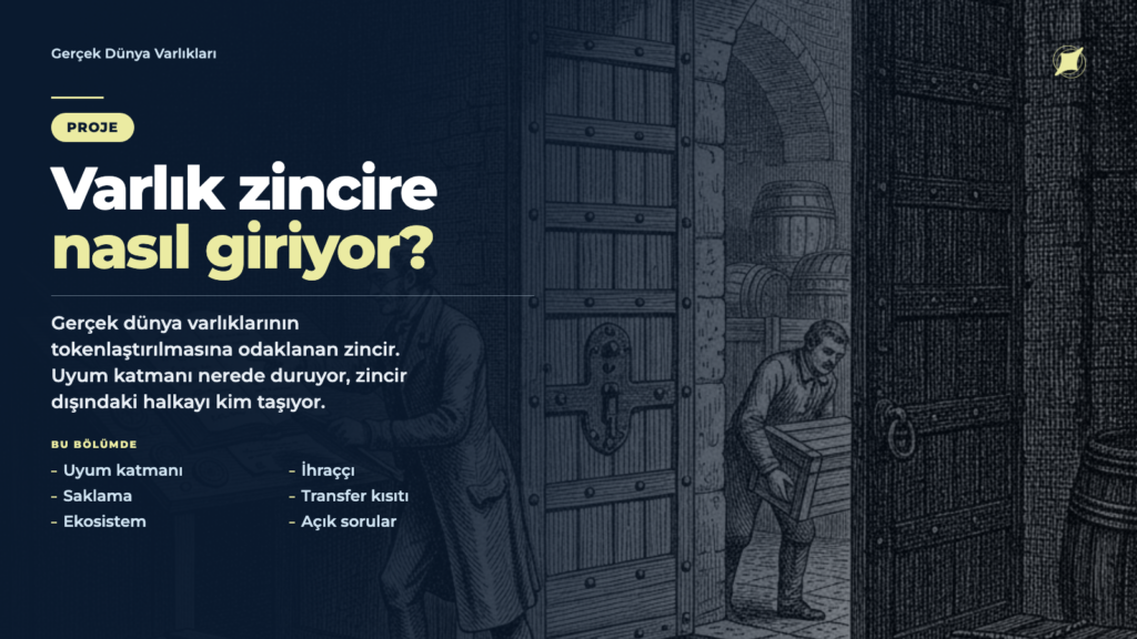Plume · Gerçek Dünya Varlıkları